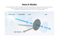 VIOFO CPL-600 rear anti-glare polarising lens filter