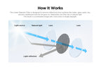 VIOFO CPL-600 rear anti-glare polarising lens filter