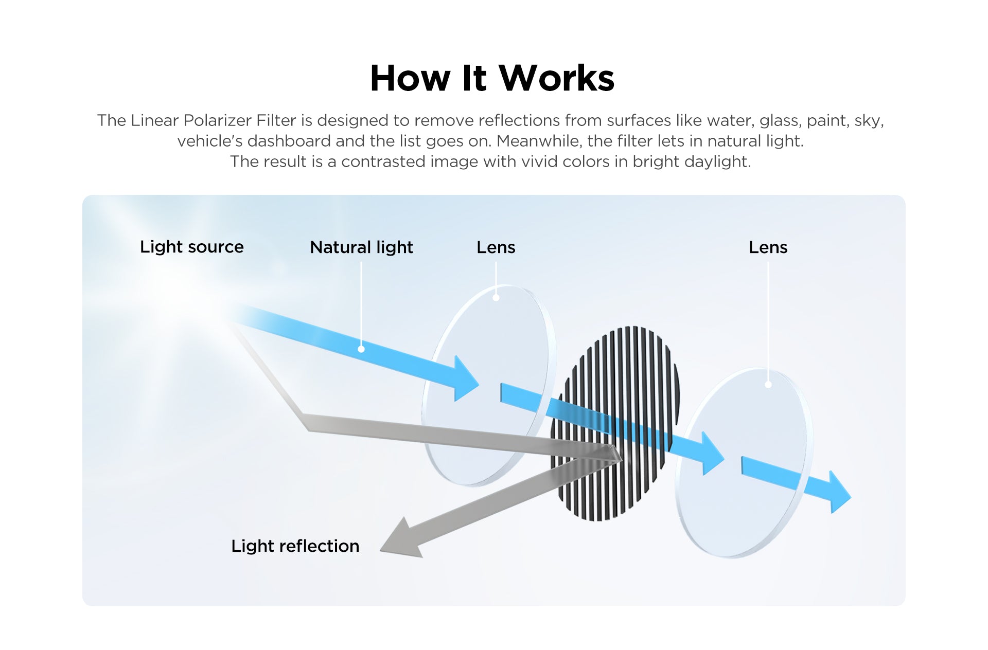 VIOFO CPL-600 rear anti-glare polarising lens filter