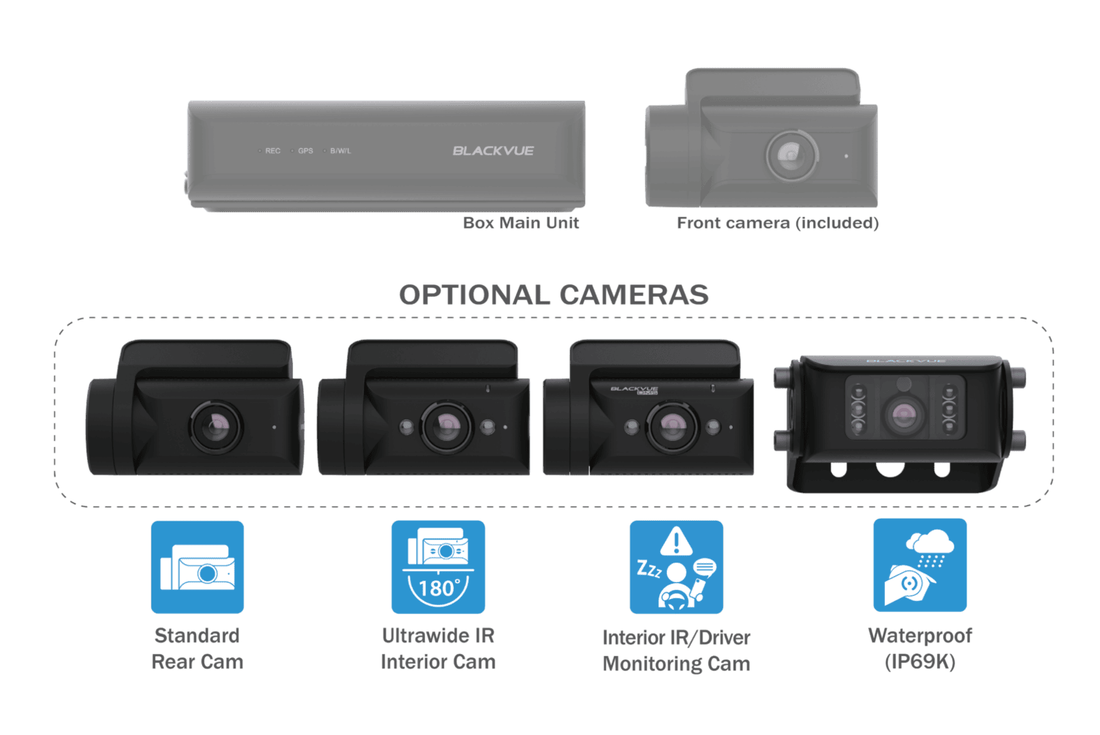BlackVue DR770X Box Pro compatible add-on cameras