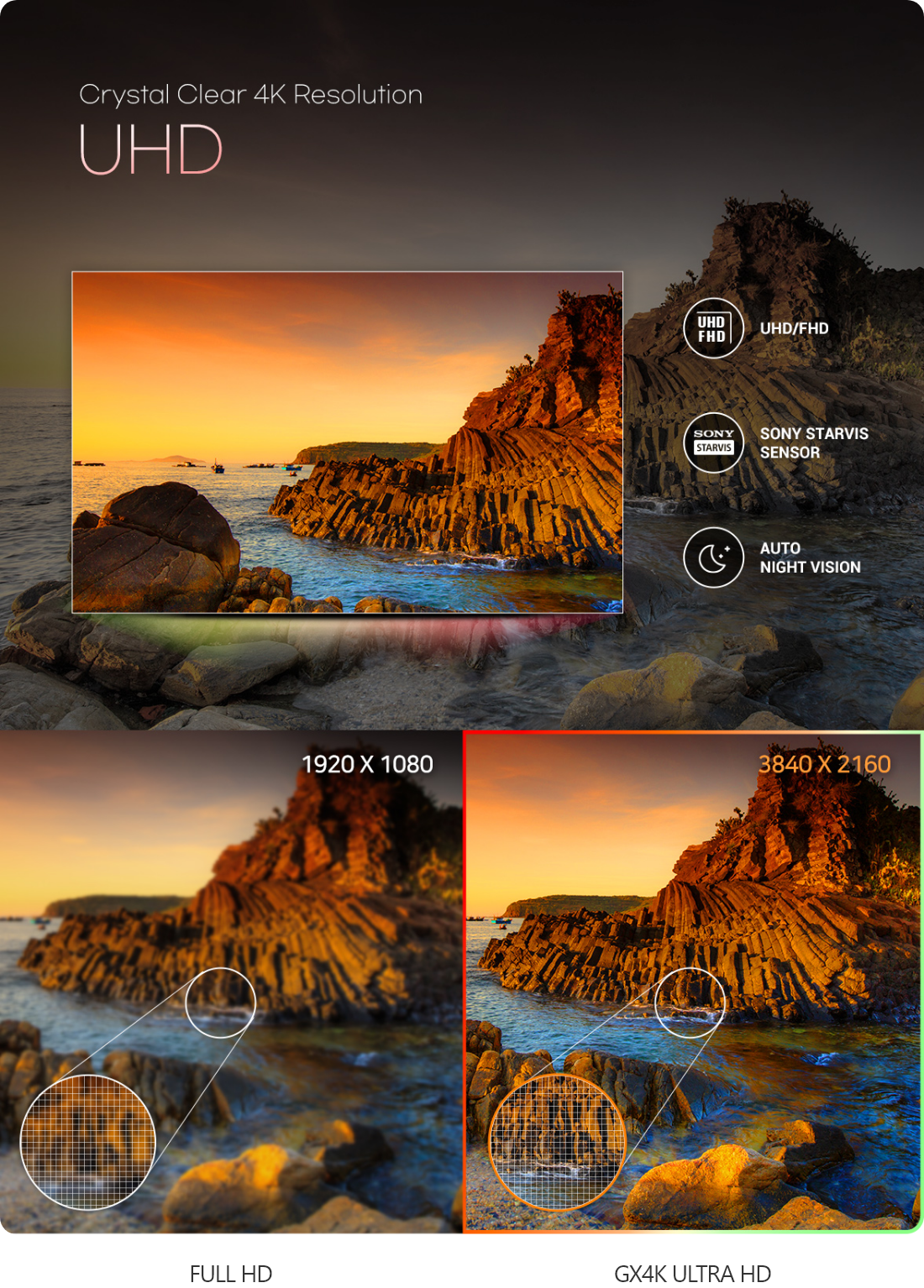 FineVu GX4K-2CH 4K UHD recording